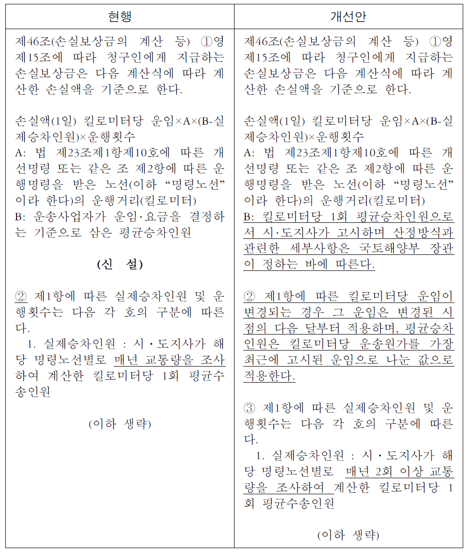 여객자동차 운수사업법 시행규칙