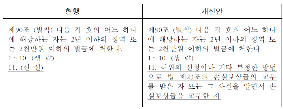 여객자동차 운수사업법 제90조