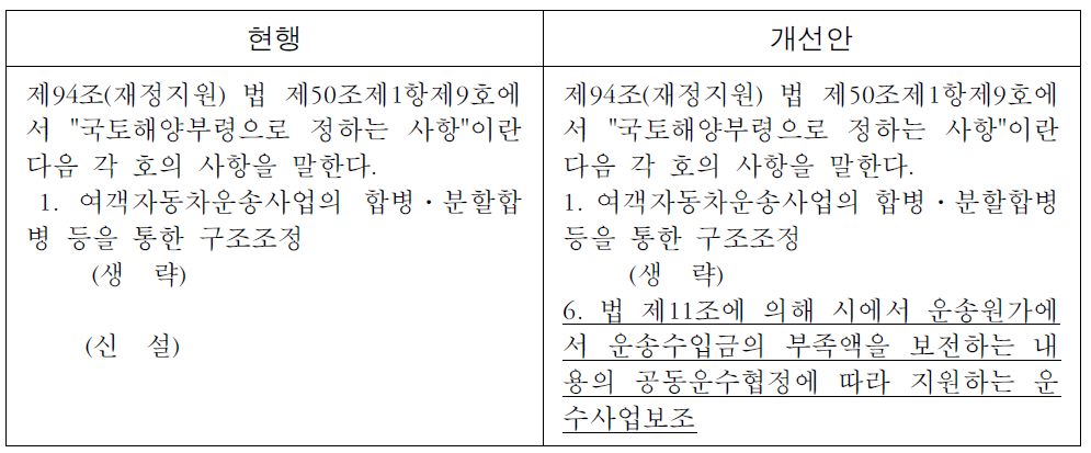 여객자동차 운수사업법 시행규칙