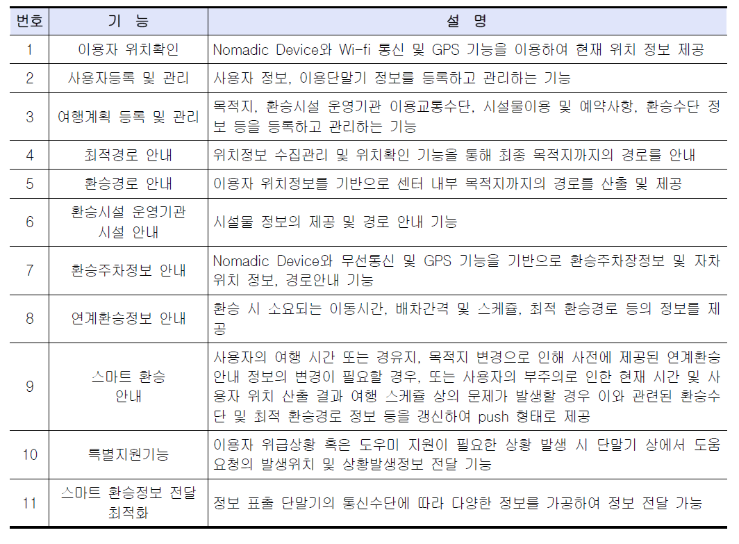 Garatagi 서비스 기능 정의