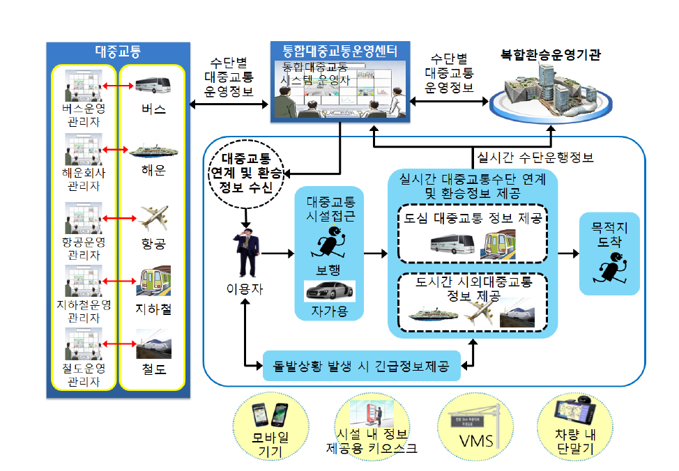 유스케이스 다이어그램