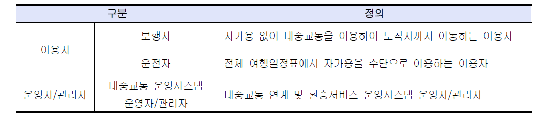 대중교통 연계 및 환승정보시스템 Actor 정의