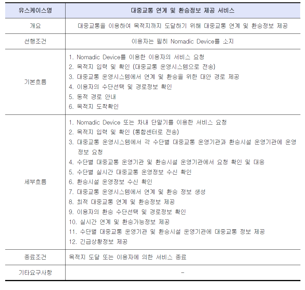 대중교통 연계 및 환승정보 제공 서비스 유스케이스 정의서