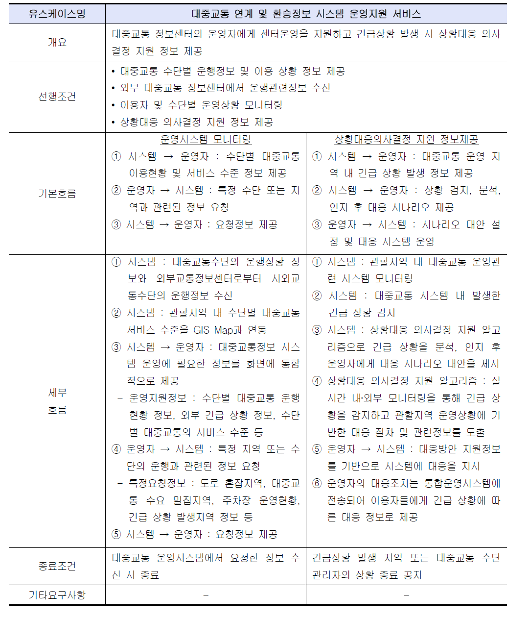 대중교통 운영시스템 운영자 의사결정지원 서비스 유스케이스 정의서