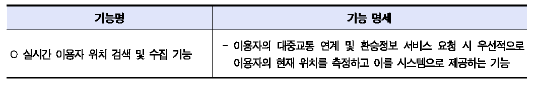 기능명세서