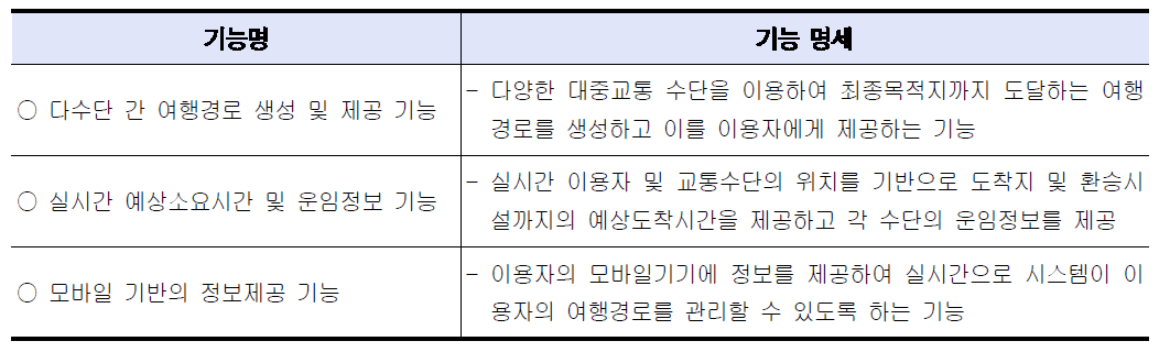 기능명세서