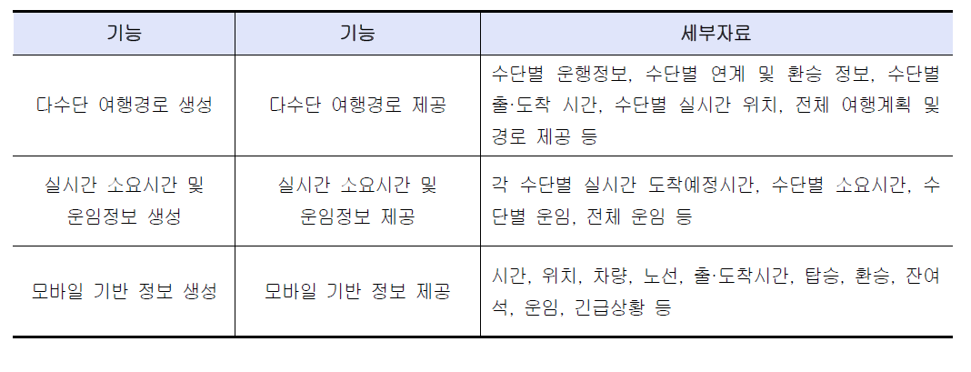 자료명세서