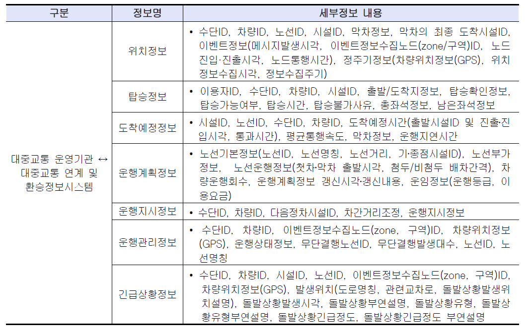 대중교통 운영기관과 연계 및 환승정보시스템 간 세부정보 내용