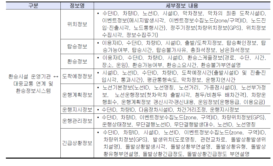 환승시설 운영기관과 연계 및 환승정보시스템 간 세부정보 내용