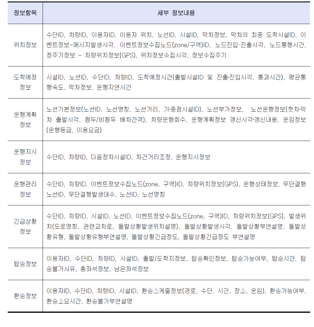 대중교통 연계 및 환승정보서비스 정보항목 및 세부 정보내용