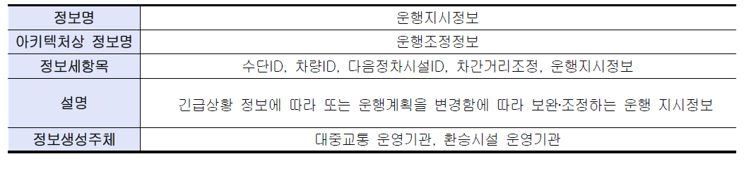 운행계획정보