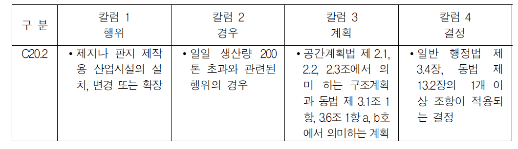 별표 파트C의 예시