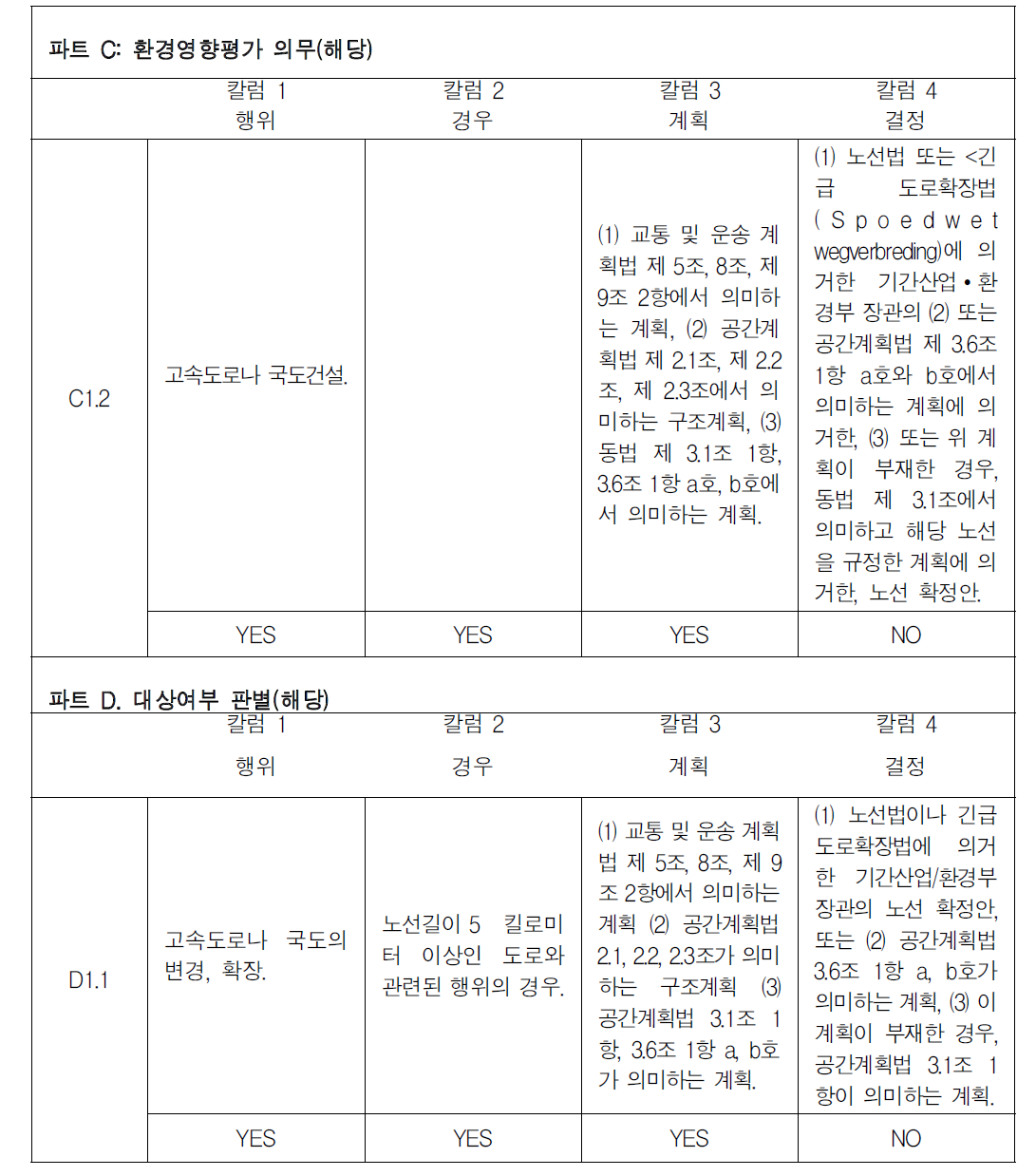 계획에 대한 환경영향평가 의무대상 예시1