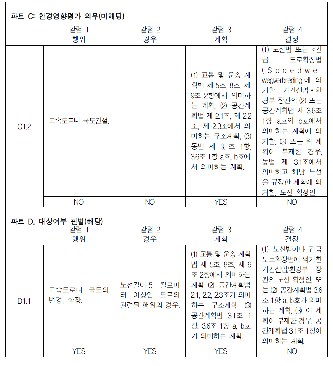 계획에 대한 환경영향평가 의무대상 예시2