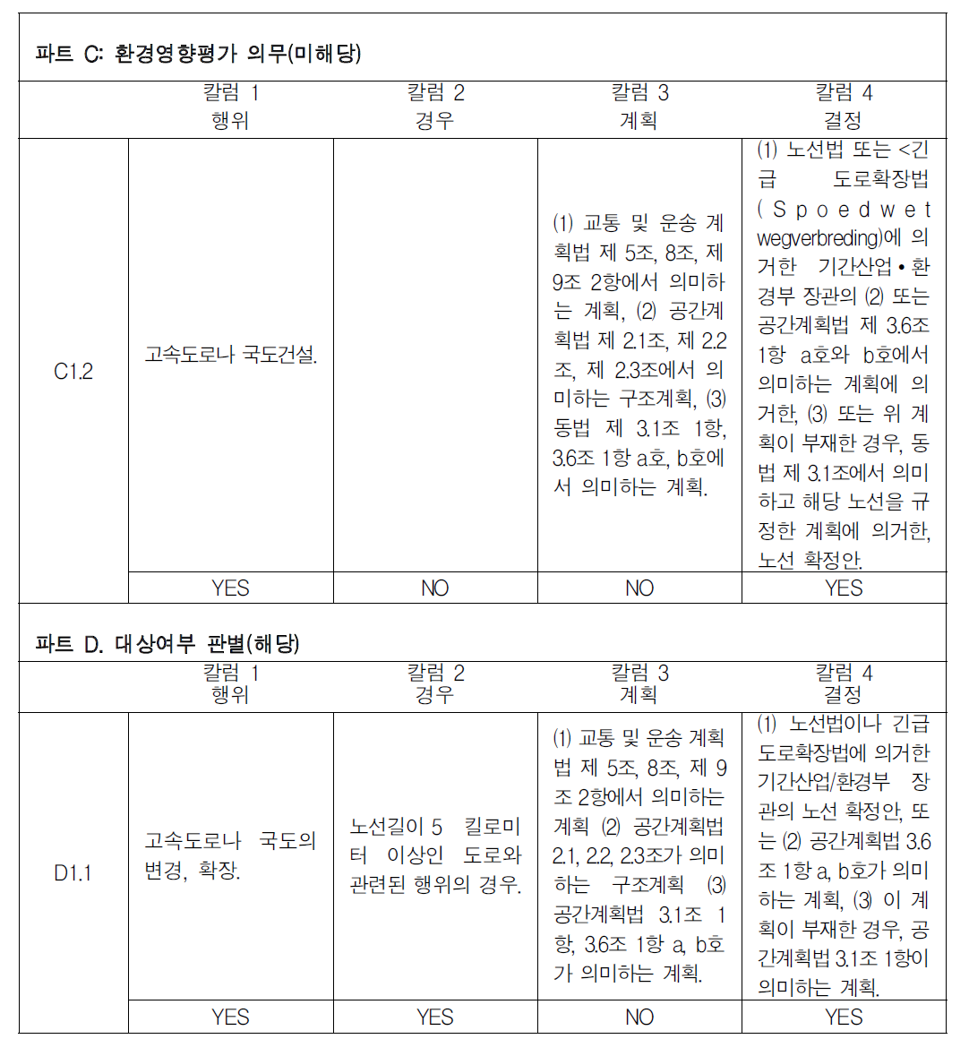 결정에 대한 환경영향평가 대상여부 판별 예시