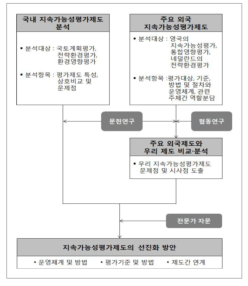 과업의 흐름도