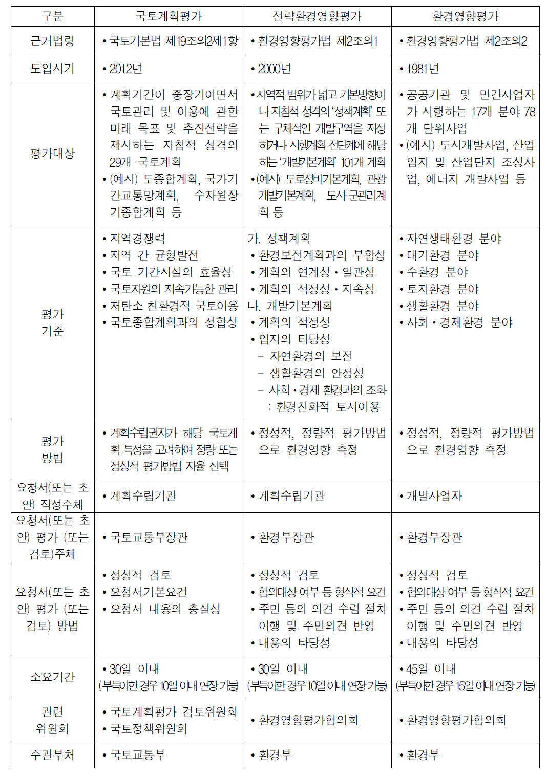 국내 지속가능성 평가제도 개요 종합