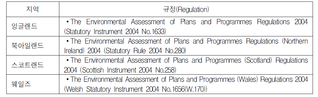 영국의 전략환경평가 관련규정