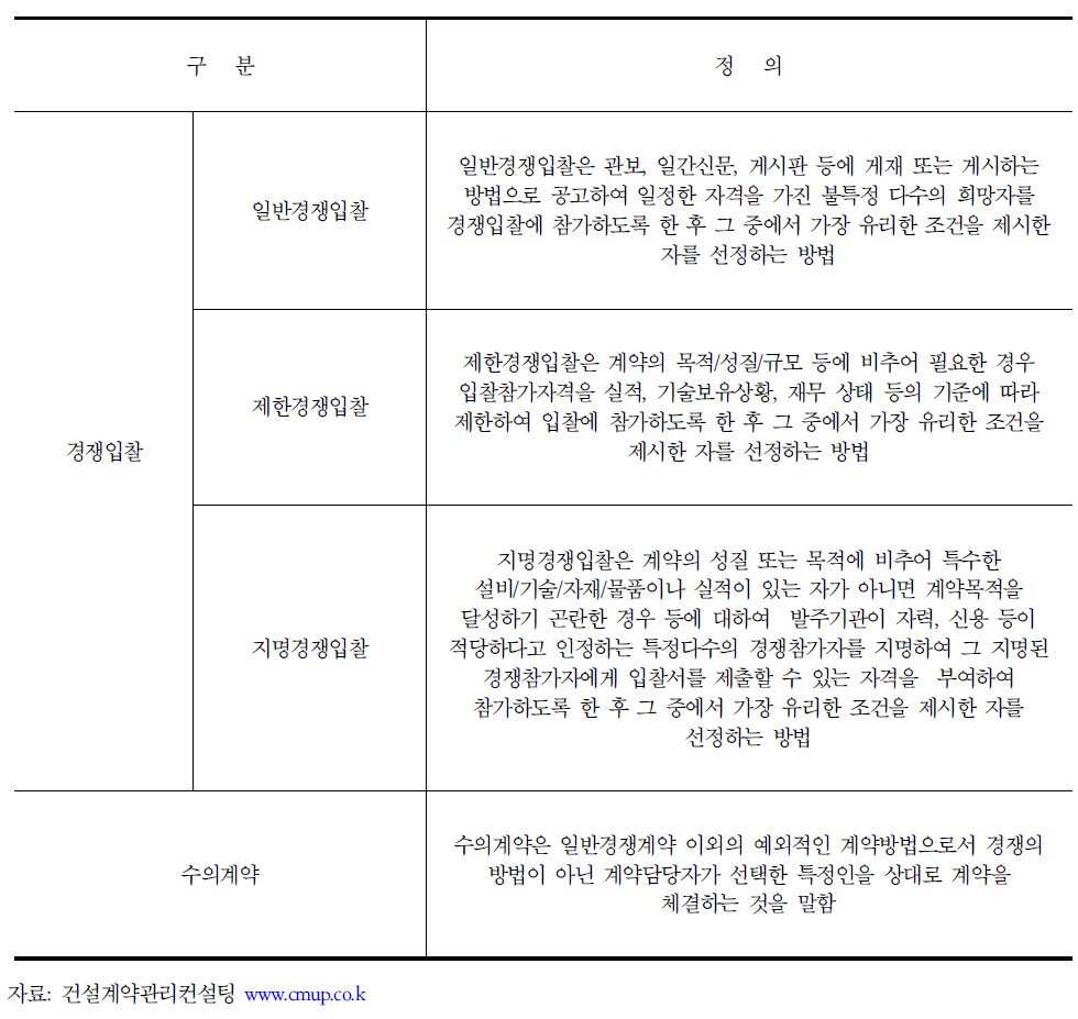 입찰제도의 종류