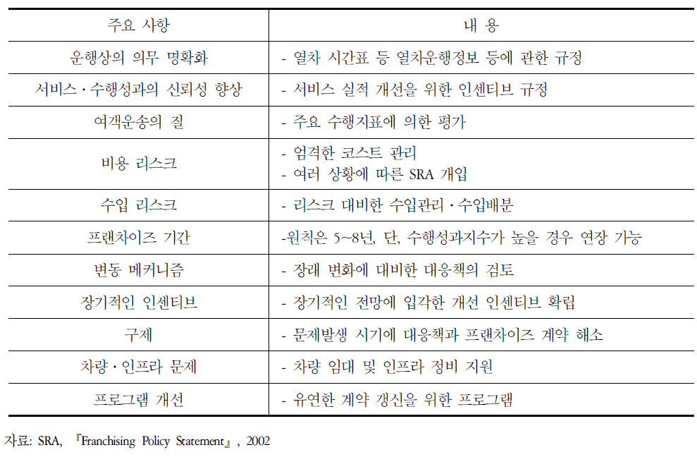 신 프랜차이즈 계약 방침