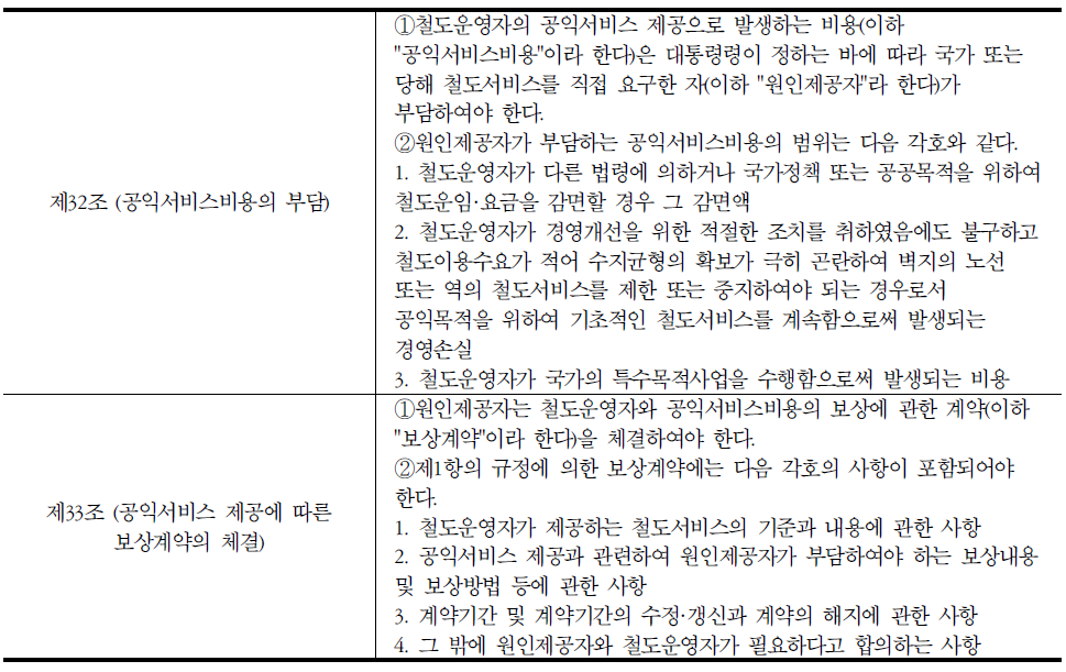 철도산업발전기본법 상의 PSO관련 규정