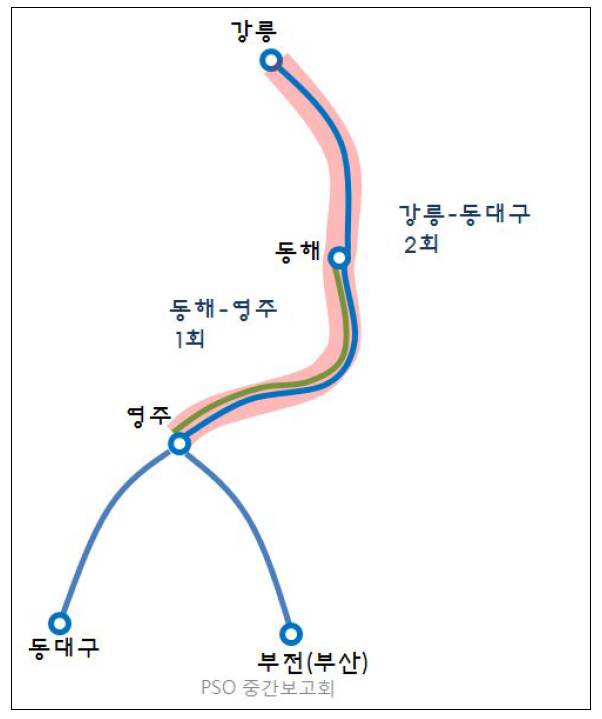 영동선 노선 중복 현황