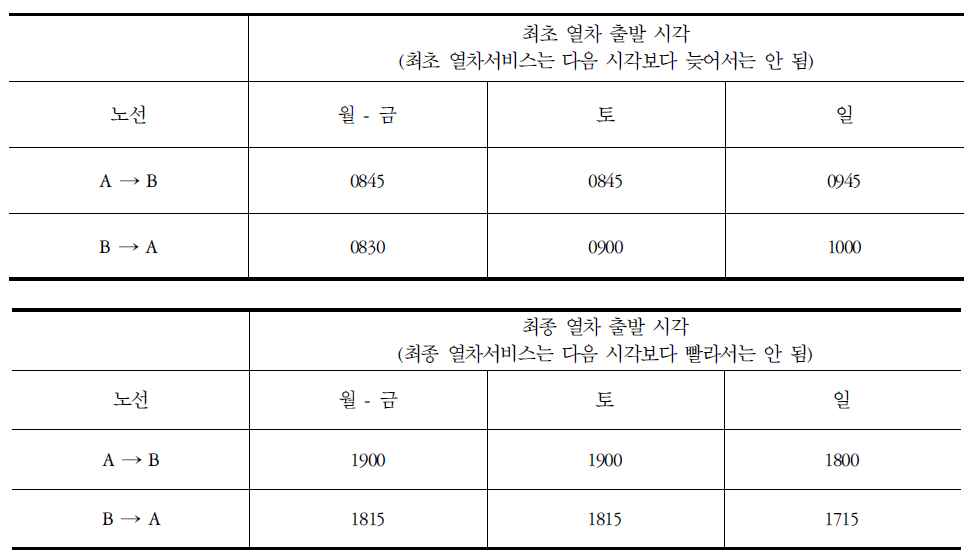 공익서비스비용 보상계약서 중 최초 및 최종열차 출발 시각