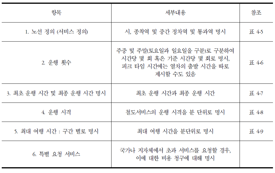 공익서비스비용 보상계약서 중 열차서비스 관련 수정