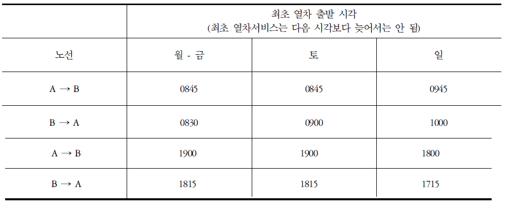 공익서비스비용 보상계약서 중 최초 및 최종열차 출발 시각