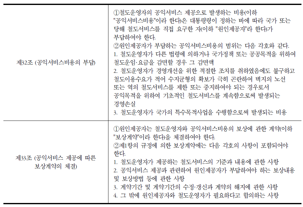 철도산업발전기본법 상의 PSO관련 규정