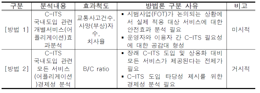 효과분석 방법론 비교