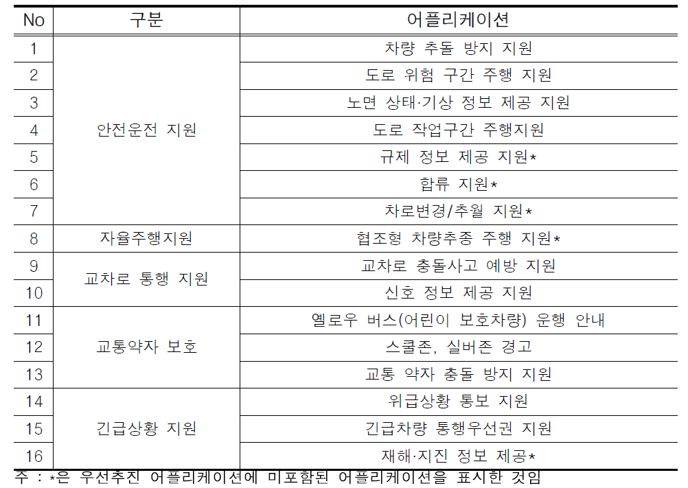 교통안전 서비스