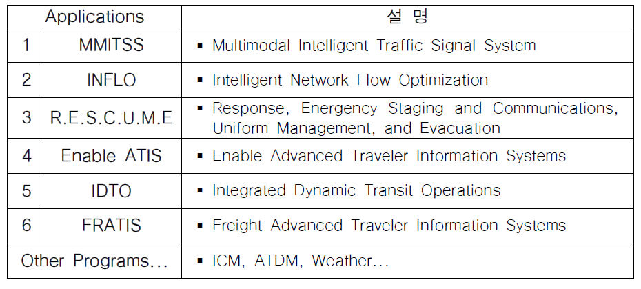 Dynamic Mobility Application Bundles