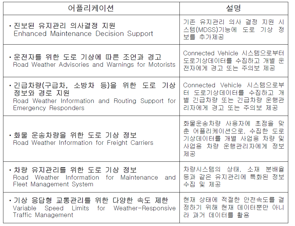 Road Weather 애플리케이션 리스트