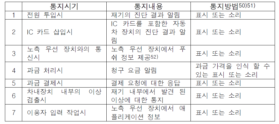 HMI부 기능