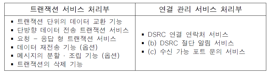 LPP 처리부별 기능