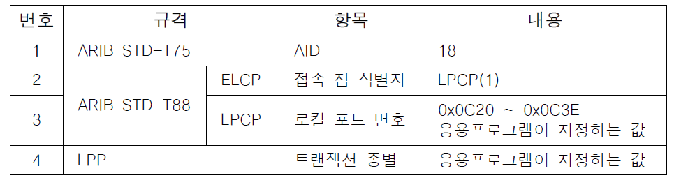 서비스 세션 단계에서 다른 DSRC 관련 규격의 매개 변수