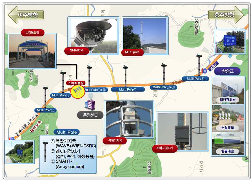 스마트하이웨이 테스트베드 연구시설 현황