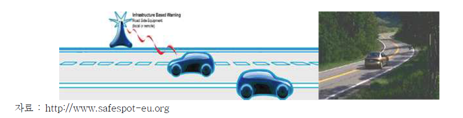 Road Departure Prevention 어플리케이션(Pdep)