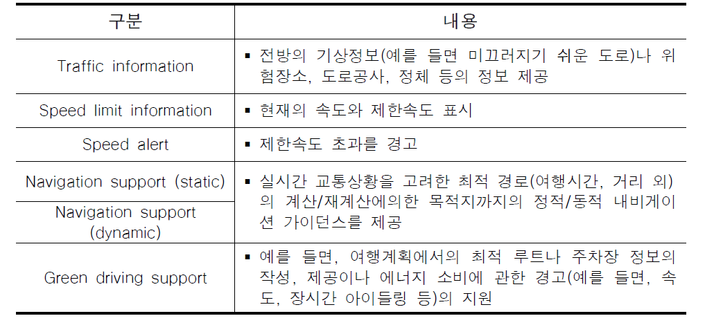 TeleFOT의 대규모 FOT의 어플리케이션