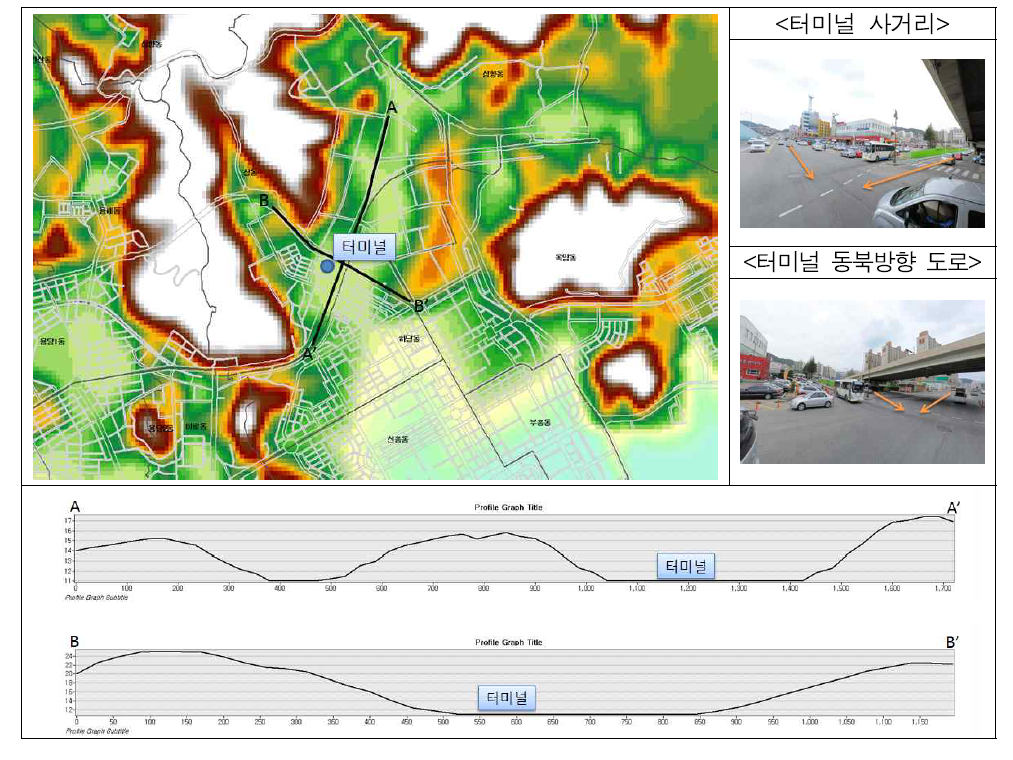 상동 종합터미널 침수피해지역 및 지형단면도 그래프