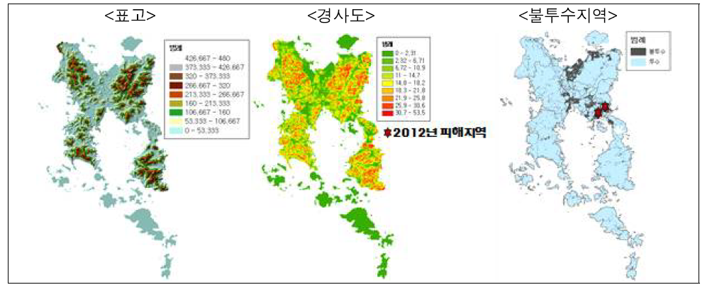 여수의 표고, 경사도, 불투수지역 현황