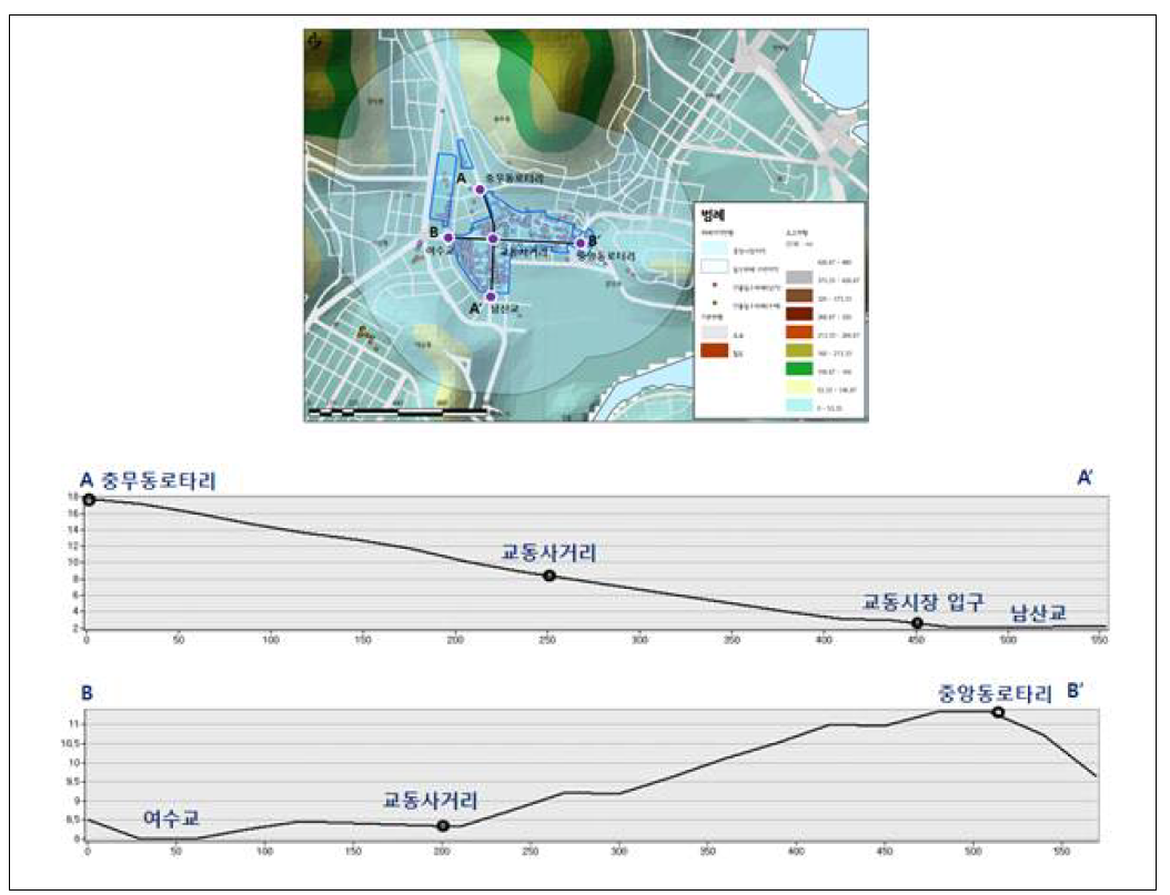 여수 침수피해지역 및 지형단면도 그래프