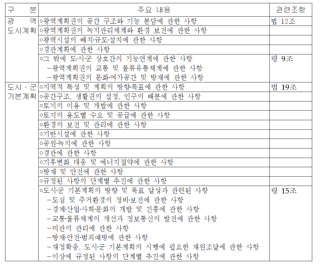 국토의 계획 및 이용에 관한 법률 상 주요 계획의 내용