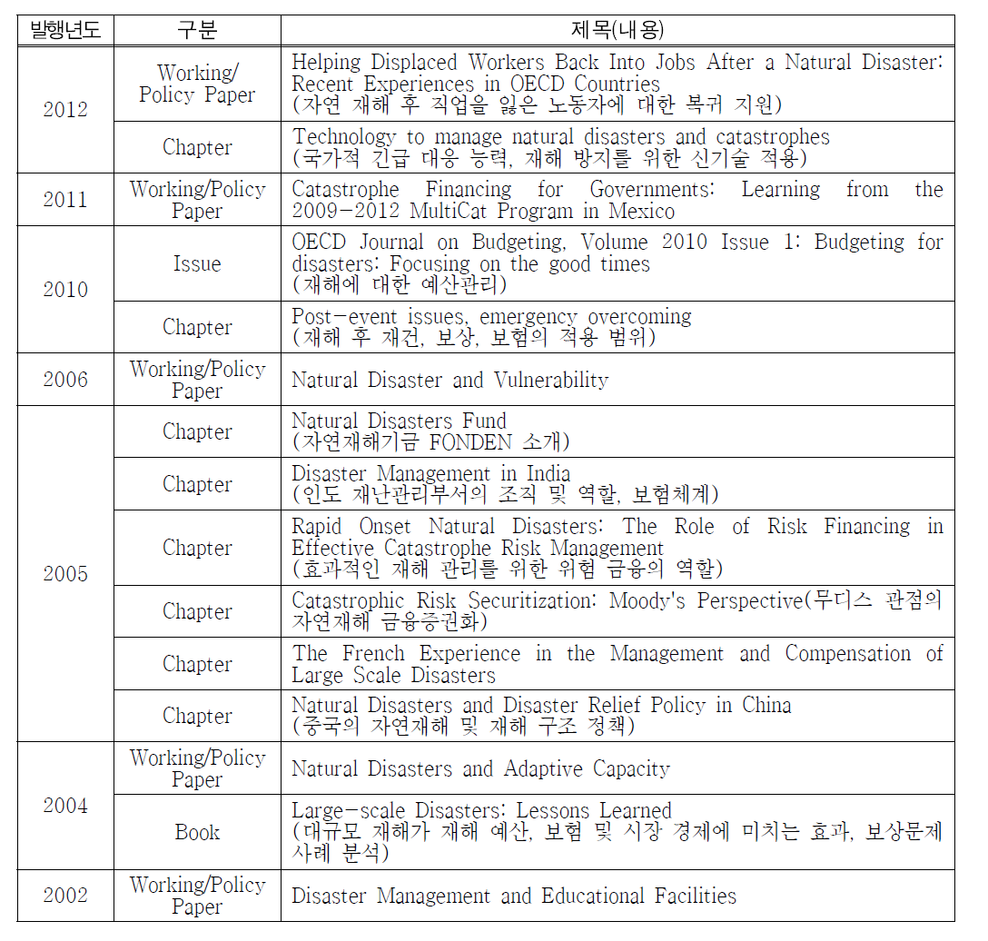 OECD 방재관련 주요 보고서 목록