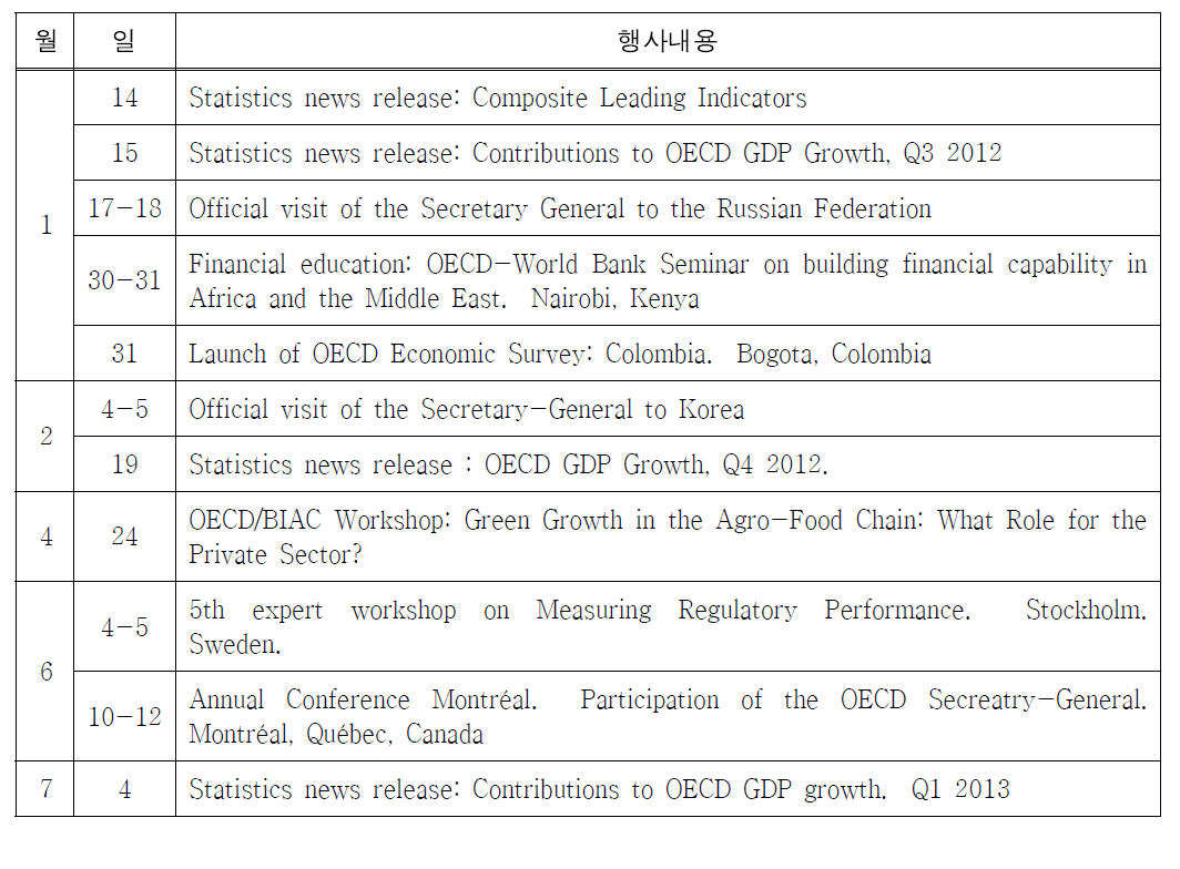2013년 상반기 주요 행사내용