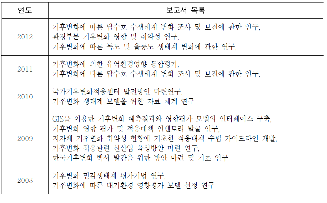 기후변화 관련 연구보고서