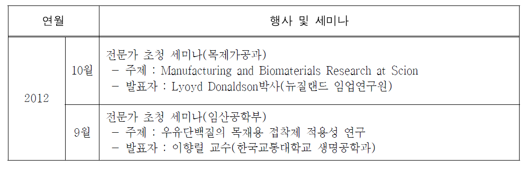 행사 및 세미나 동향