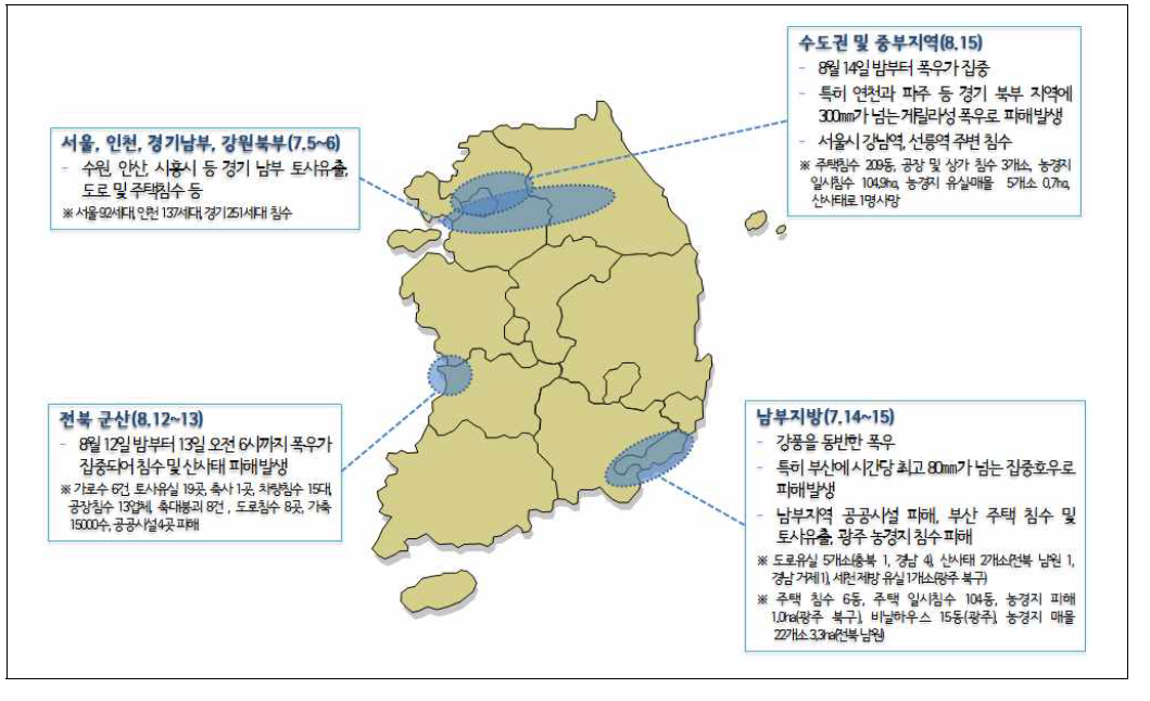 폭우피해 개요