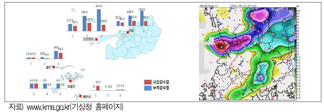 군산시 인근 기상관측소 시간 및 누적강수량 현황, 시간당 강수량 분포